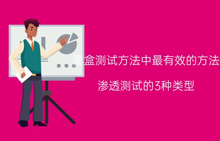 黑盒测试方法中最有效的方法 渗透测试的3种类型？